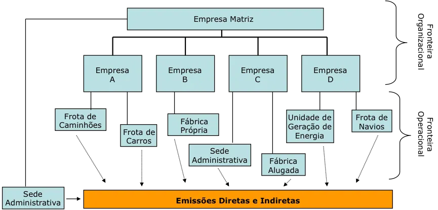 como elaborar inventários de GEE