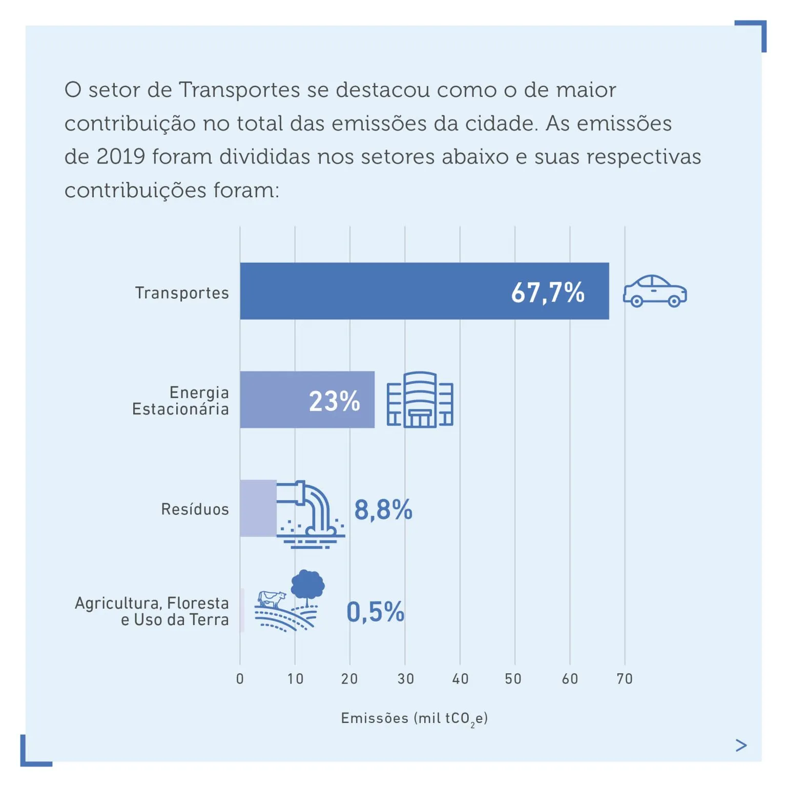 Inventário-GEE-de-Porto-Alegre