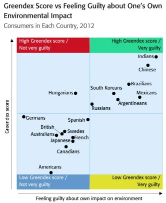 consumo de água