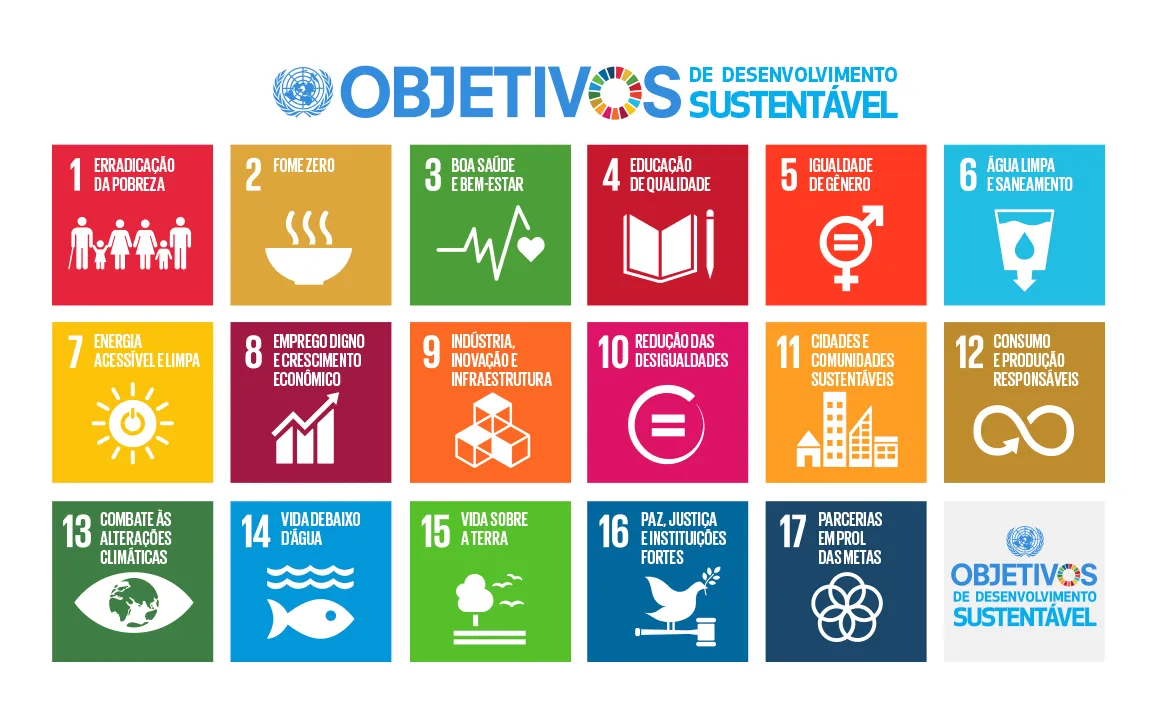 Desenvolvimento sustentável