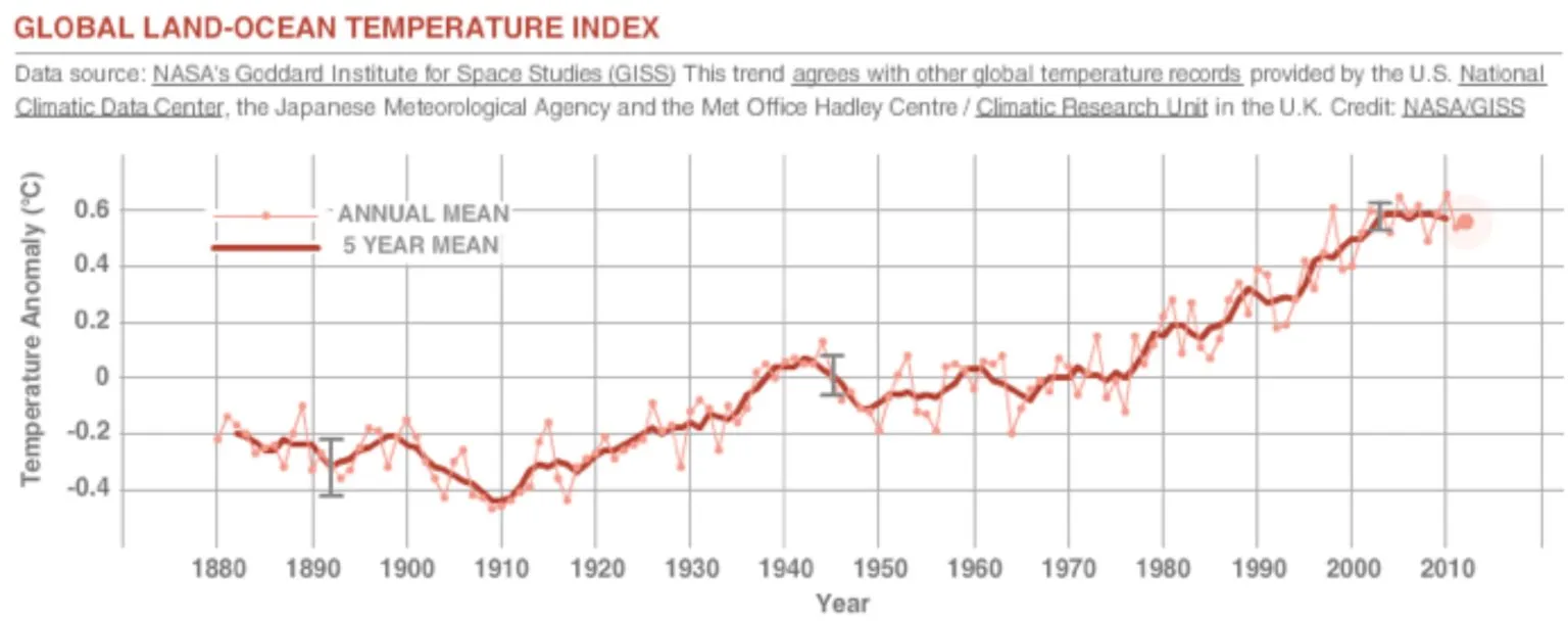 mudanças climáticas